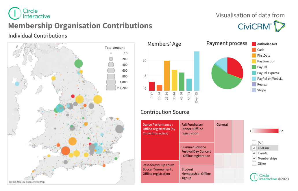 Interactive Dashboard