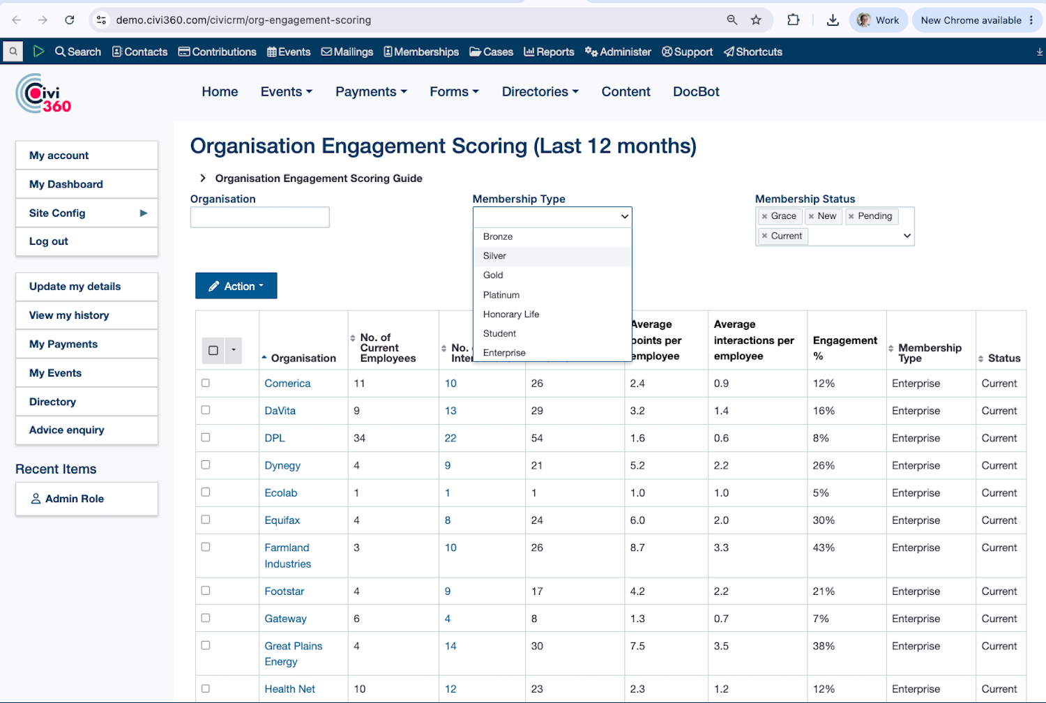 Engagement scoring